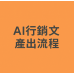 AI 有意義的行銷文產出流程 AI 有意義的行銷文產出流程