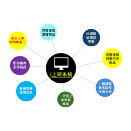 i上架選品系統-年費方案